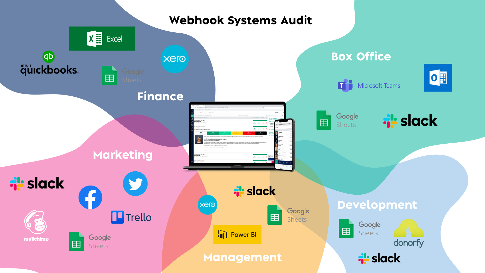 Ticketsolve_Workflows__4_.png