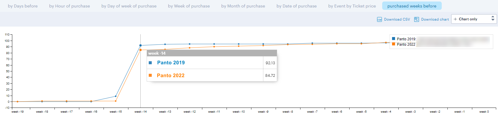 Weekly Comparison example 1.png