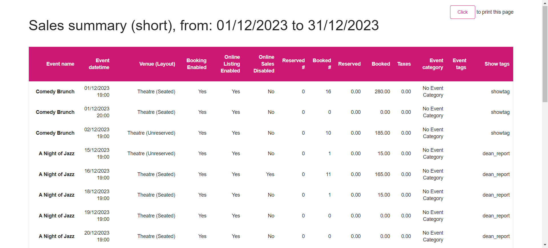 Sales Summary Short example.png