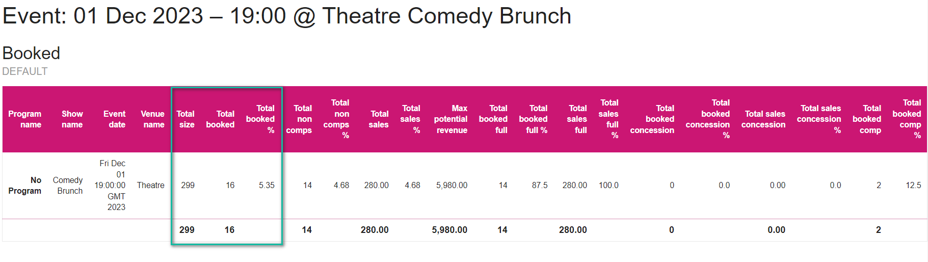 Accounts - Detail by Event and Ticket Price1.png