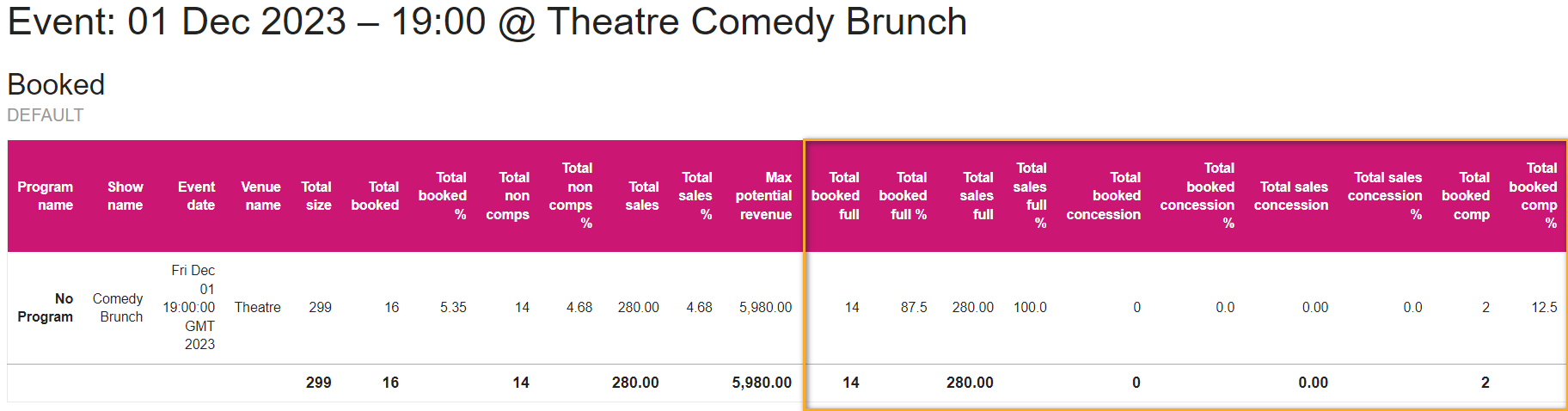 Accounts - Detail by Event and Ticket Price3.png
