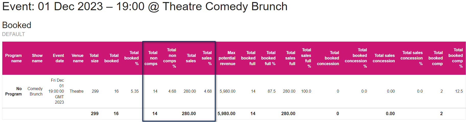 Accounts - Detail by Event and Ticket Price2.png