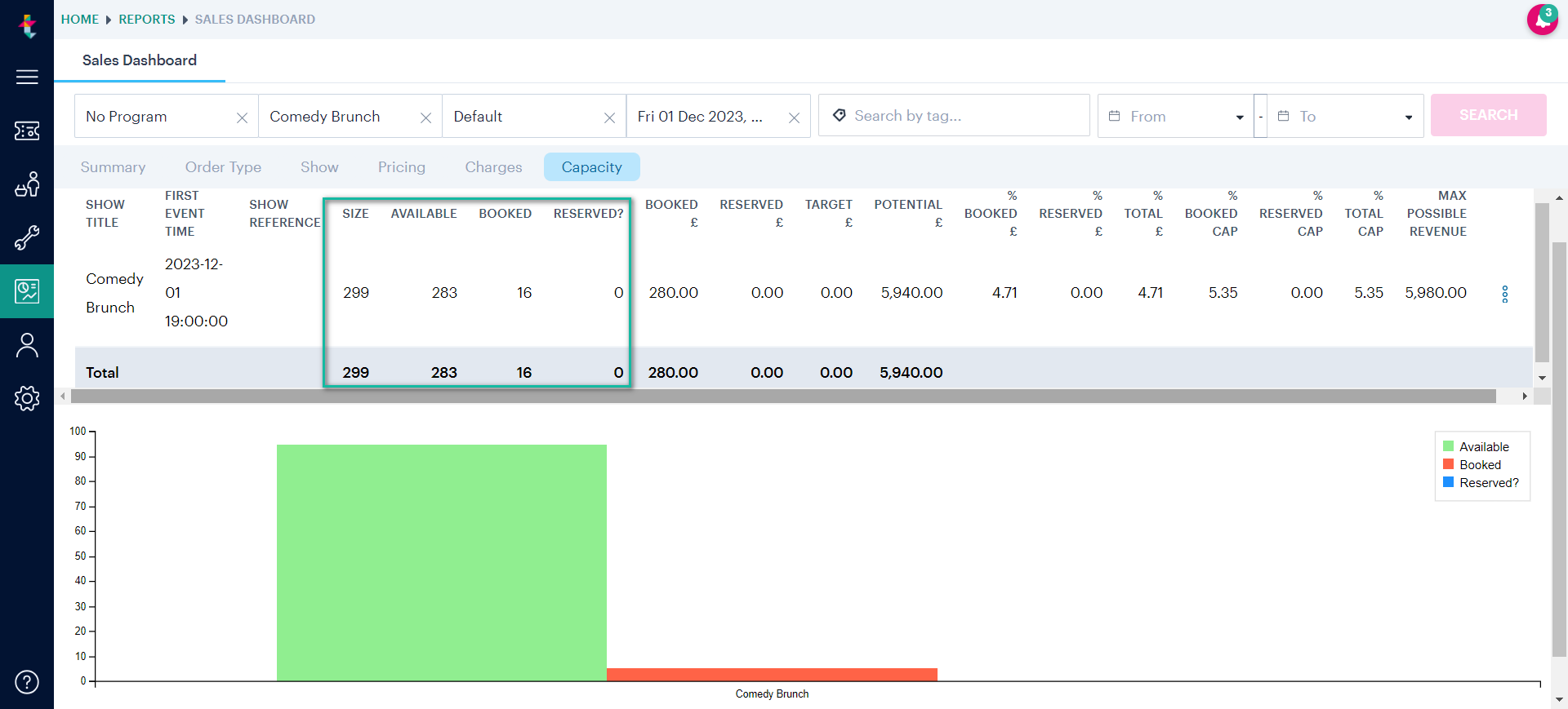 Sales Dashboard capacity.png