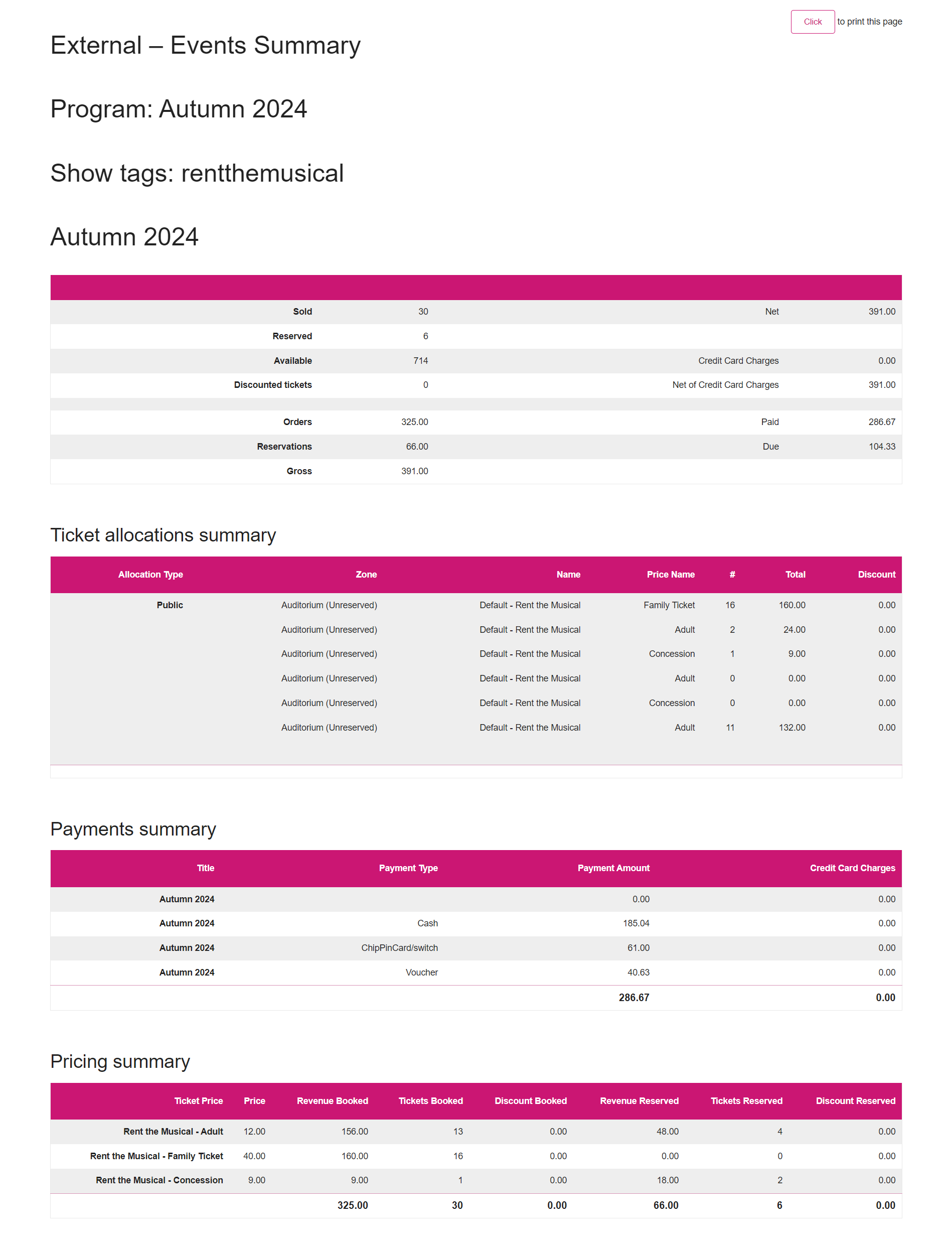 External - Events Summary.png