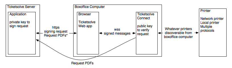 ts connect detailed image 1.png