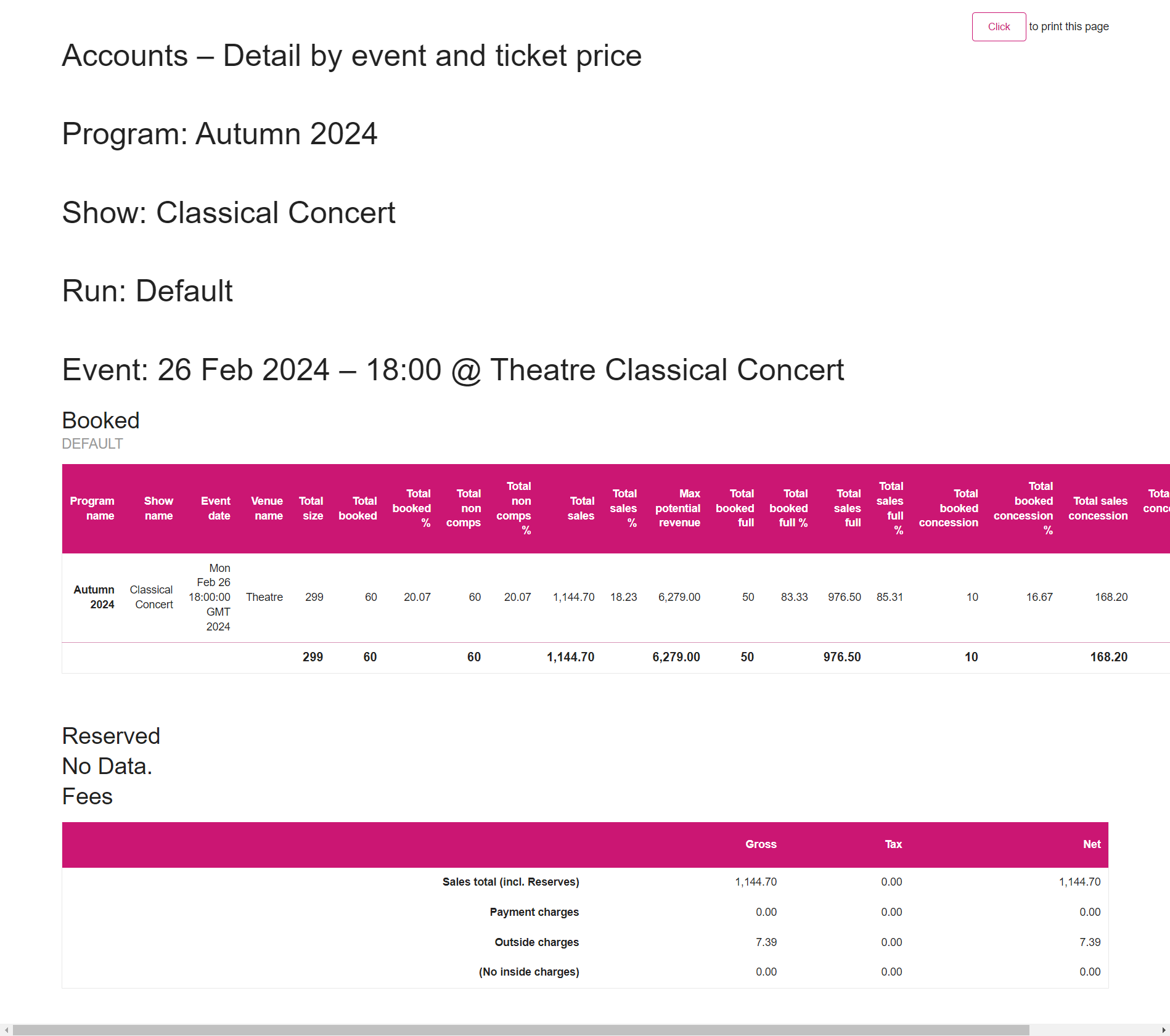 Accounts - Detail by Event and Ticket Price full.png