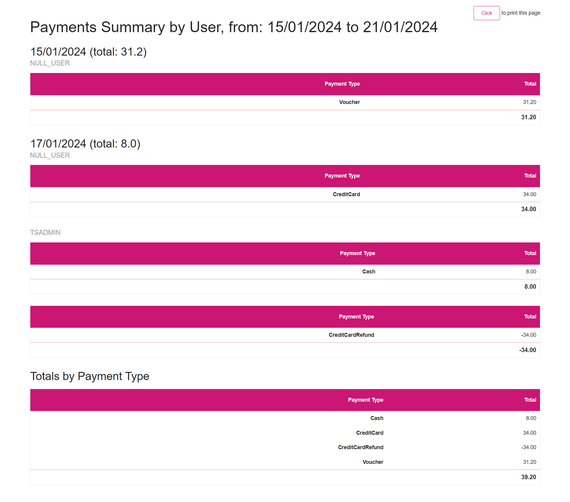 Payments Summary by User.png