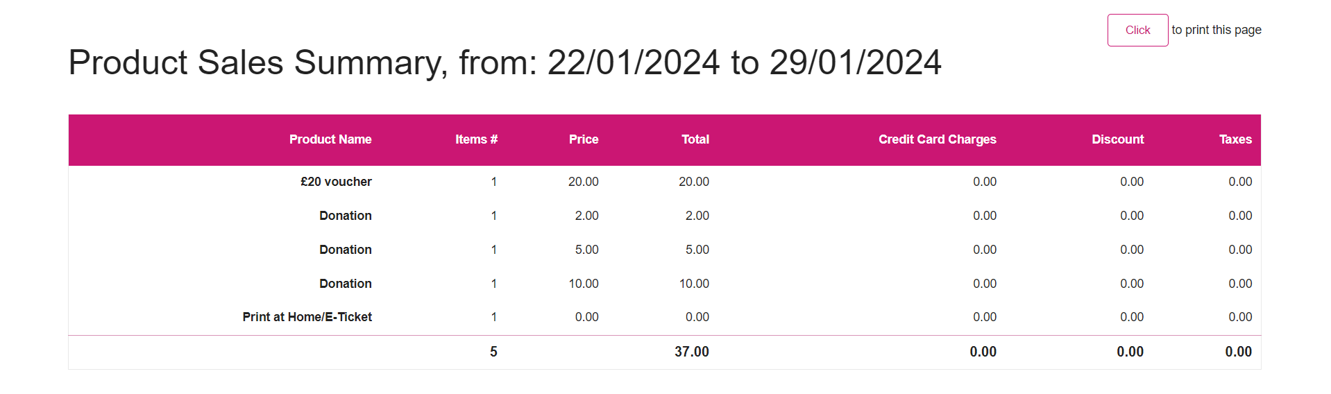 Produt Sales Summary.png