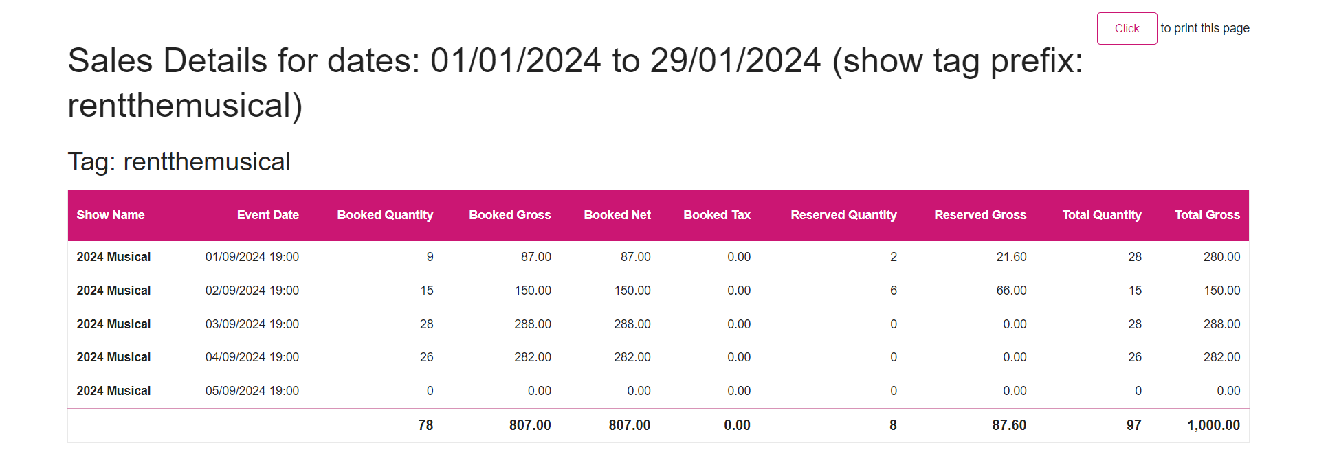 Sales Details 2.png