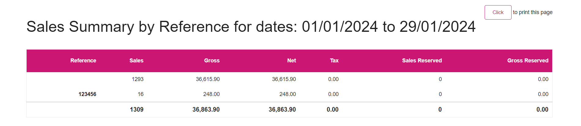 Sales Summary by Reference.png