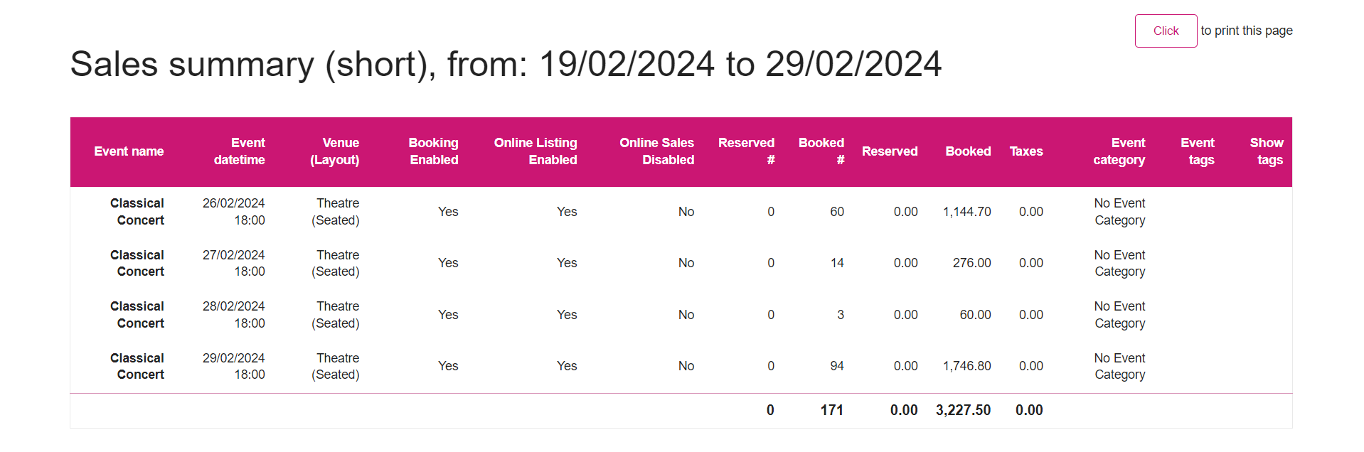 Sales Summary Short 2.png