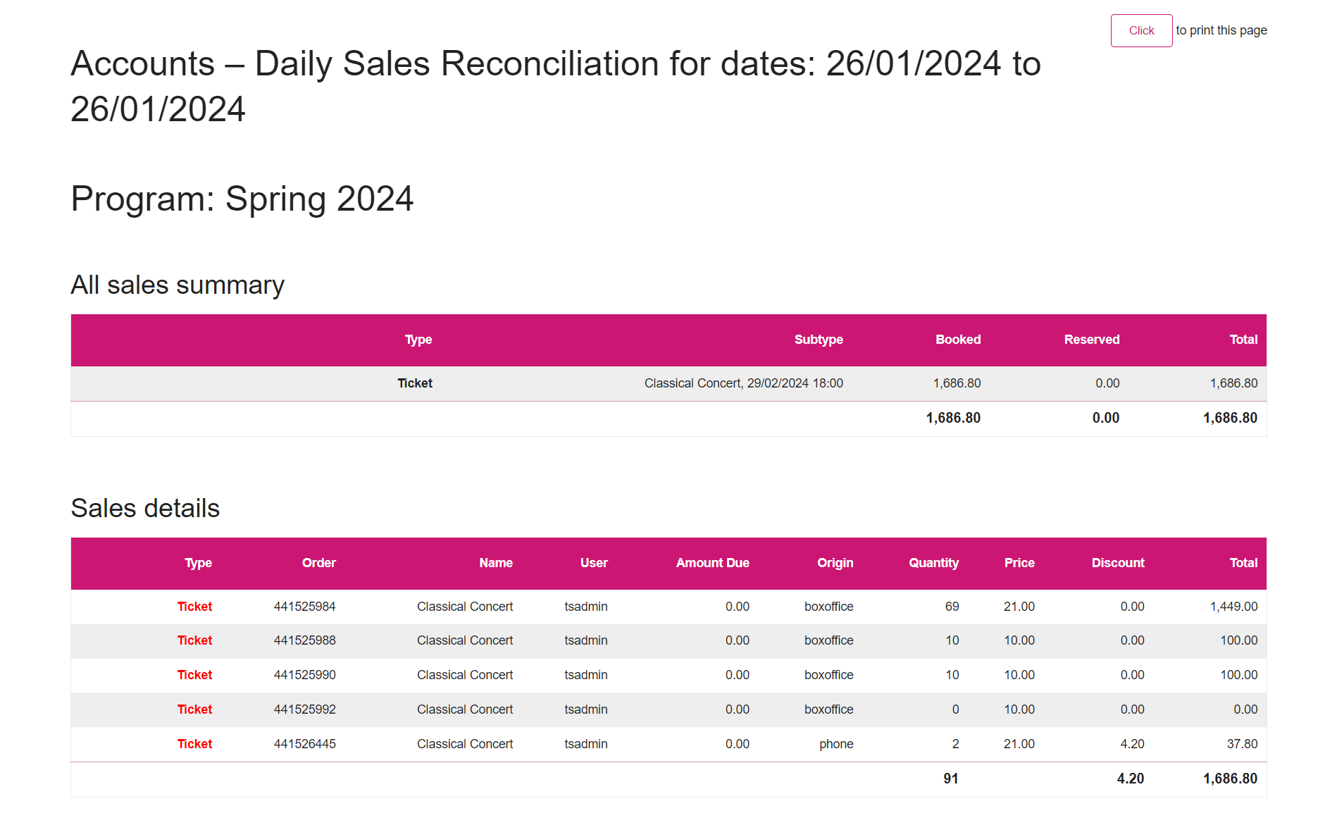 Daily Sales.png