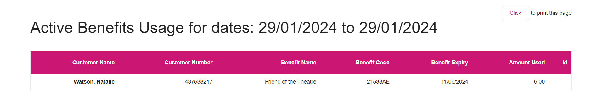 Active Benefits Usage.png