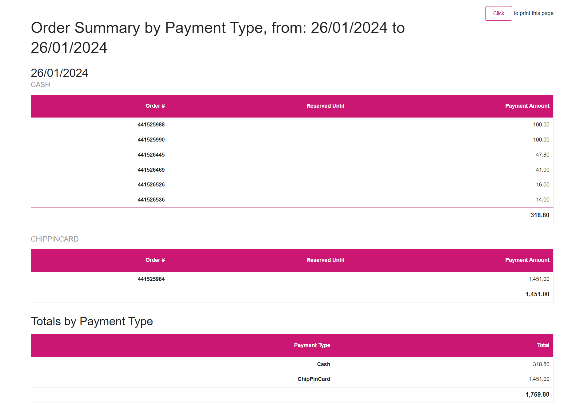 Order Summary by Payment Type.png