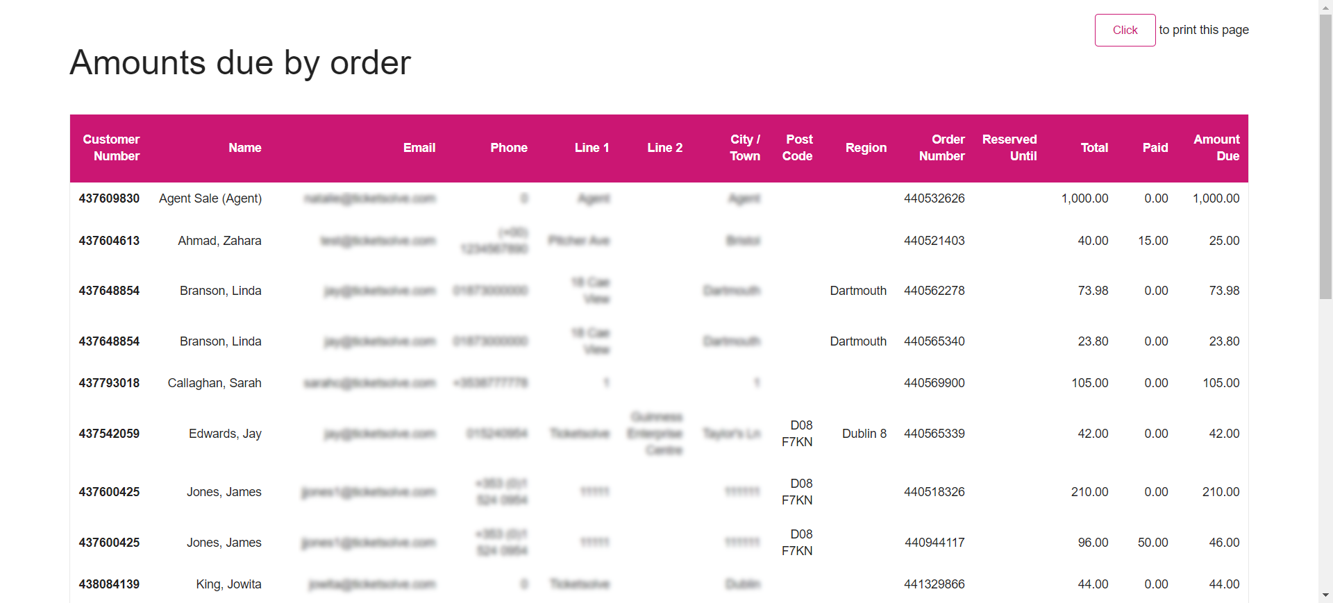 Amounts due by order.png