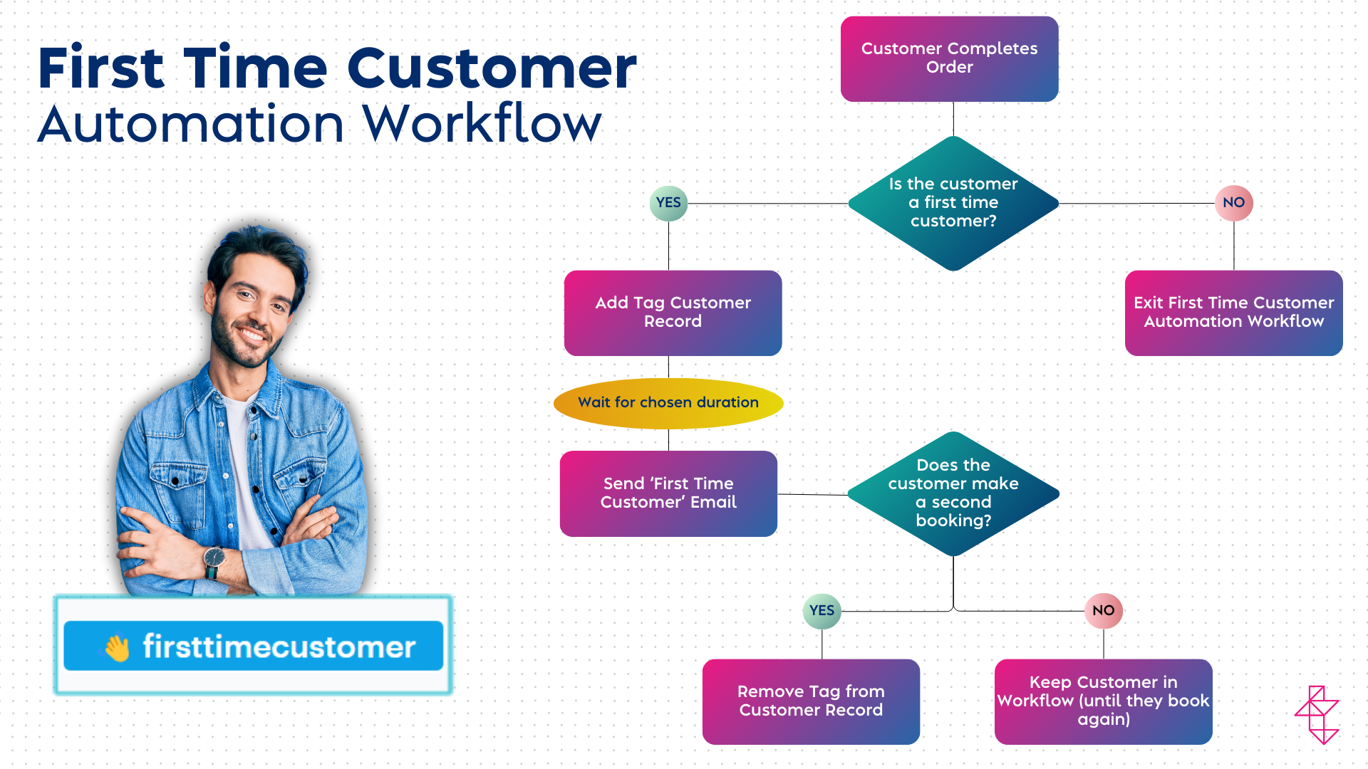 Help Centre graphic 169 (3).png