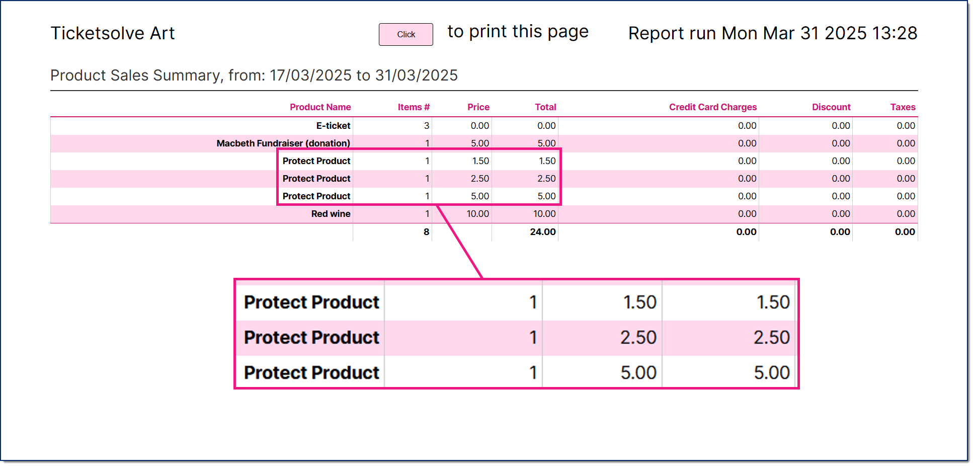Protect in product sales summary report.png