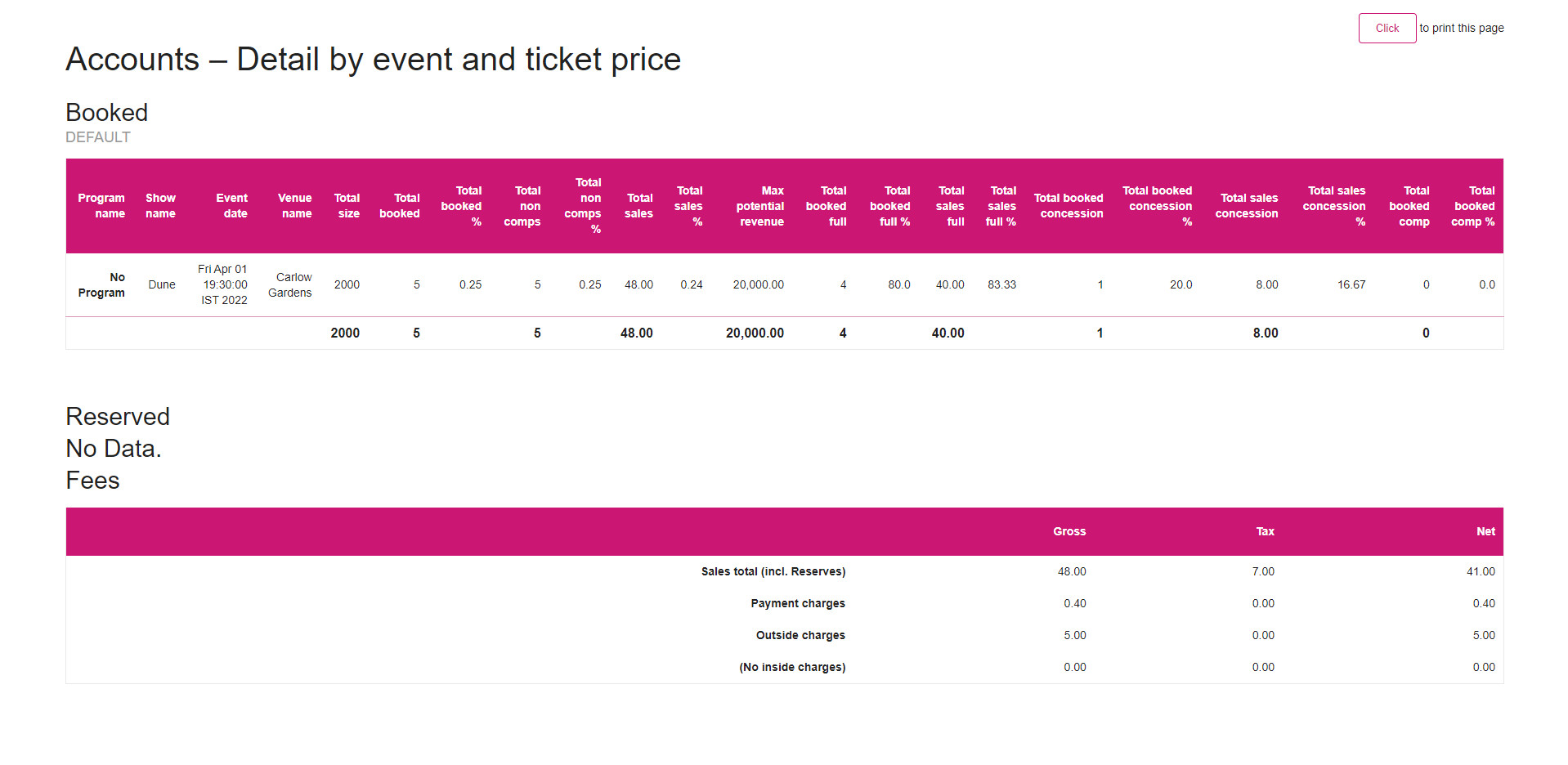 Sales Reports Examples Ticketsolve Help Centre