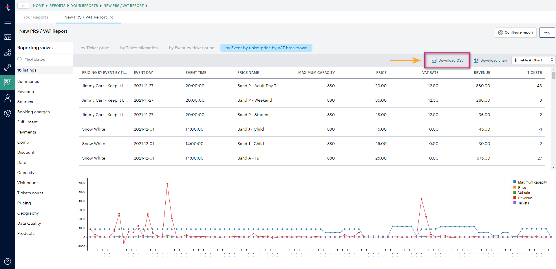 PRS and VAT Breakdown Report – Ticketsolve Help Centre