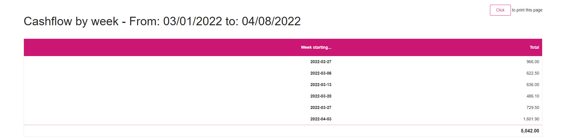 cashflow_by_week_results.jpg