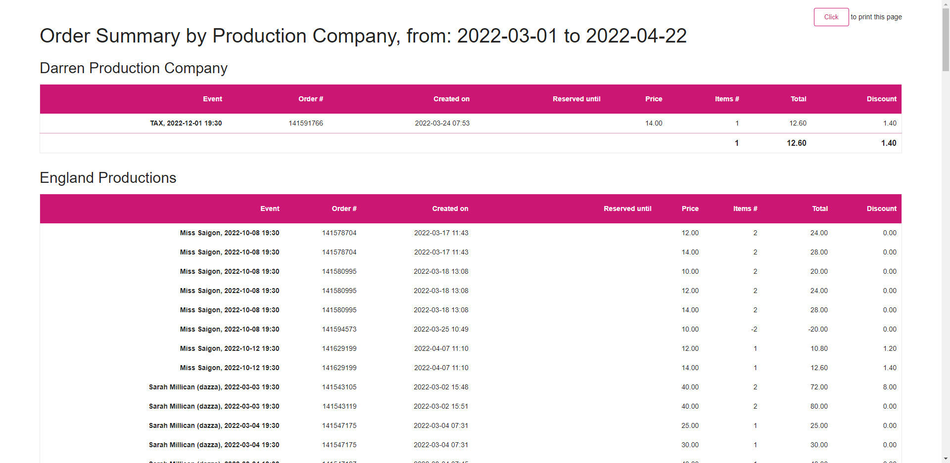order_summary_by_production_company_results.jpg