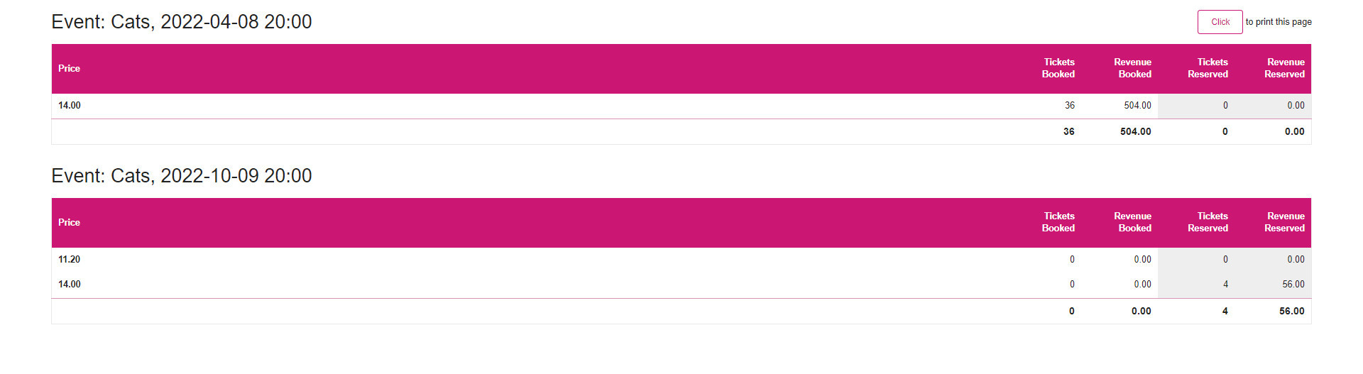 ticket_price_sales_summary_results.jpg